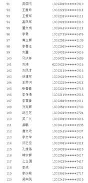 唐山爆料人员名单最新,揭秘事件背后真相