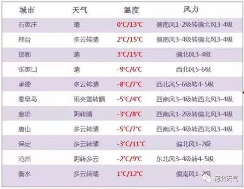 河北气象最新爆料,揭秘未来天气趋势与气候变化动态”